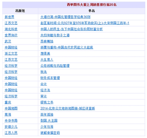 大道行簡(jiǎn)西單圖書(shū)館銷(xiāo)售排行榜