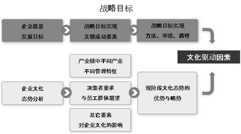 企業(yè)文化建設