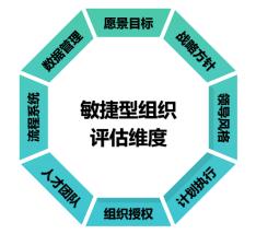 企業(yè)組織敏捷性.jpg